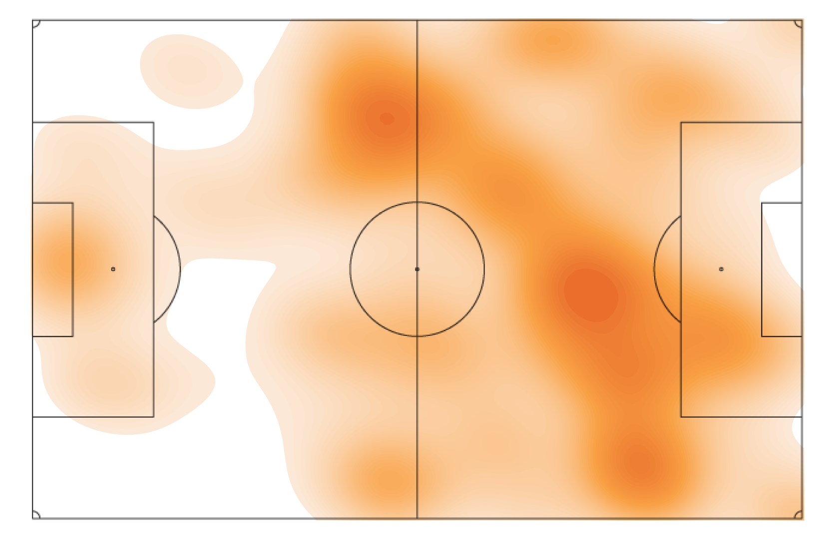 heatmap illustration